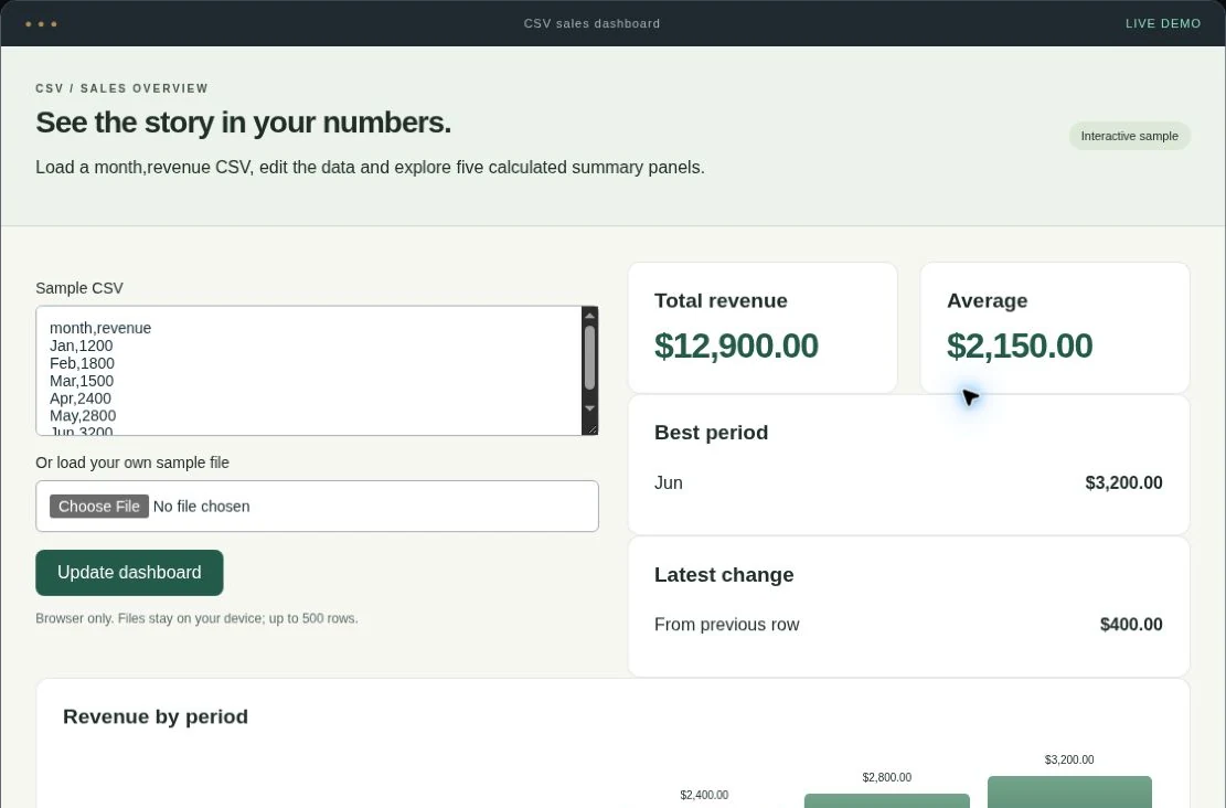 CSV summary dashboard interactive service demo